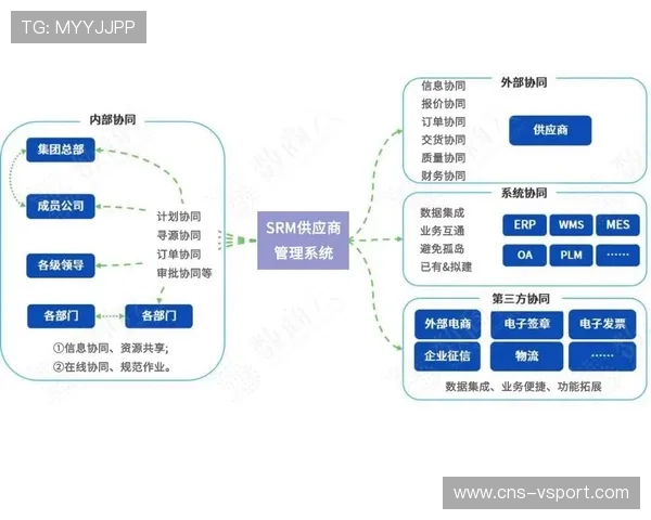 供应商评价体系的数字化升级确保了制播链路中各环节服务的高可靠性